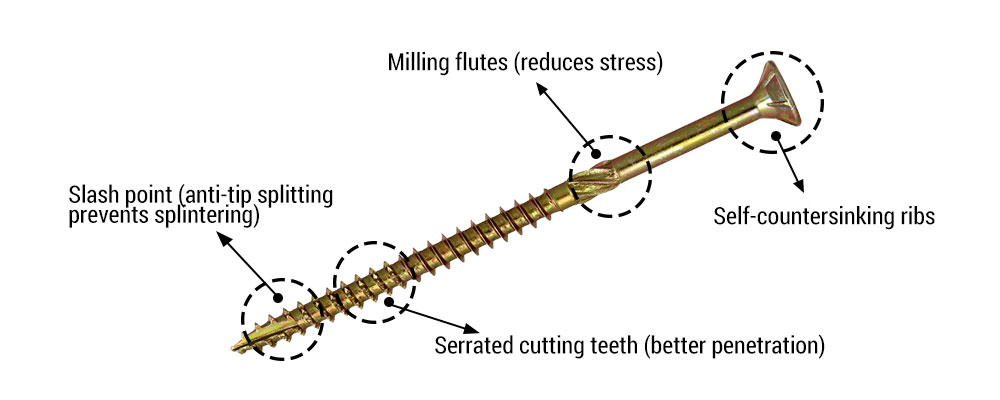 Tornillo de cabeza avellanada con conos dobles y llevado 6 nervaduras debajo de la cabeza, escariador y rosca dentada (punta SAW)